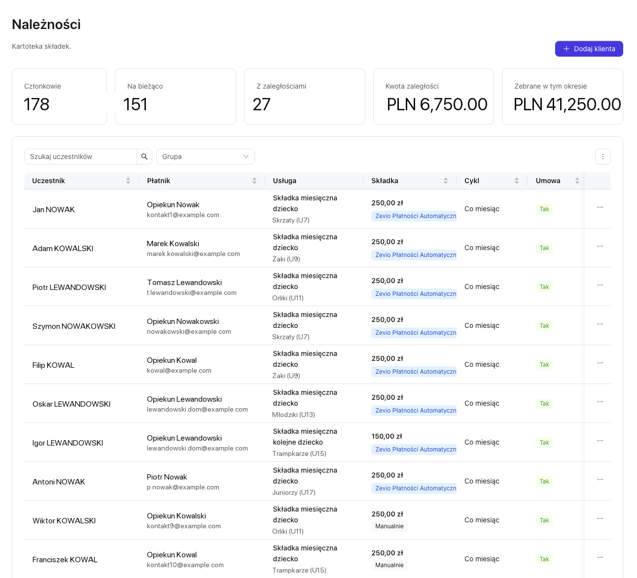 All receivables in one place